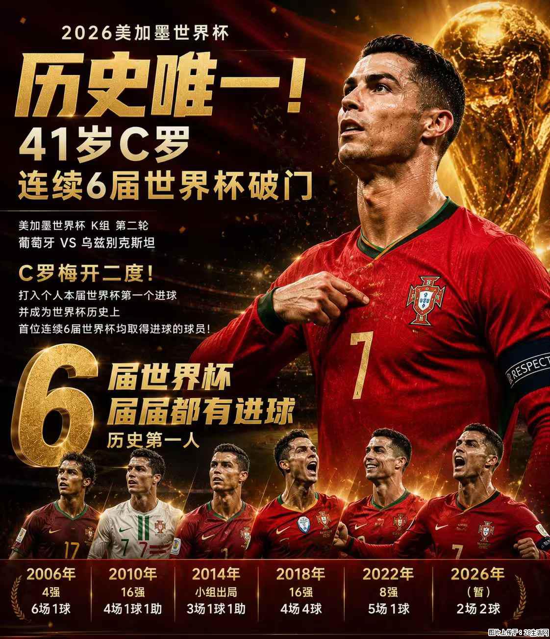 2026美加墨世界杯 历史唯一！41岁C罗 连续6届世界杯破门 - 运动休闲 - 成都生活社区 - 成都28生活网 cd.28life.com