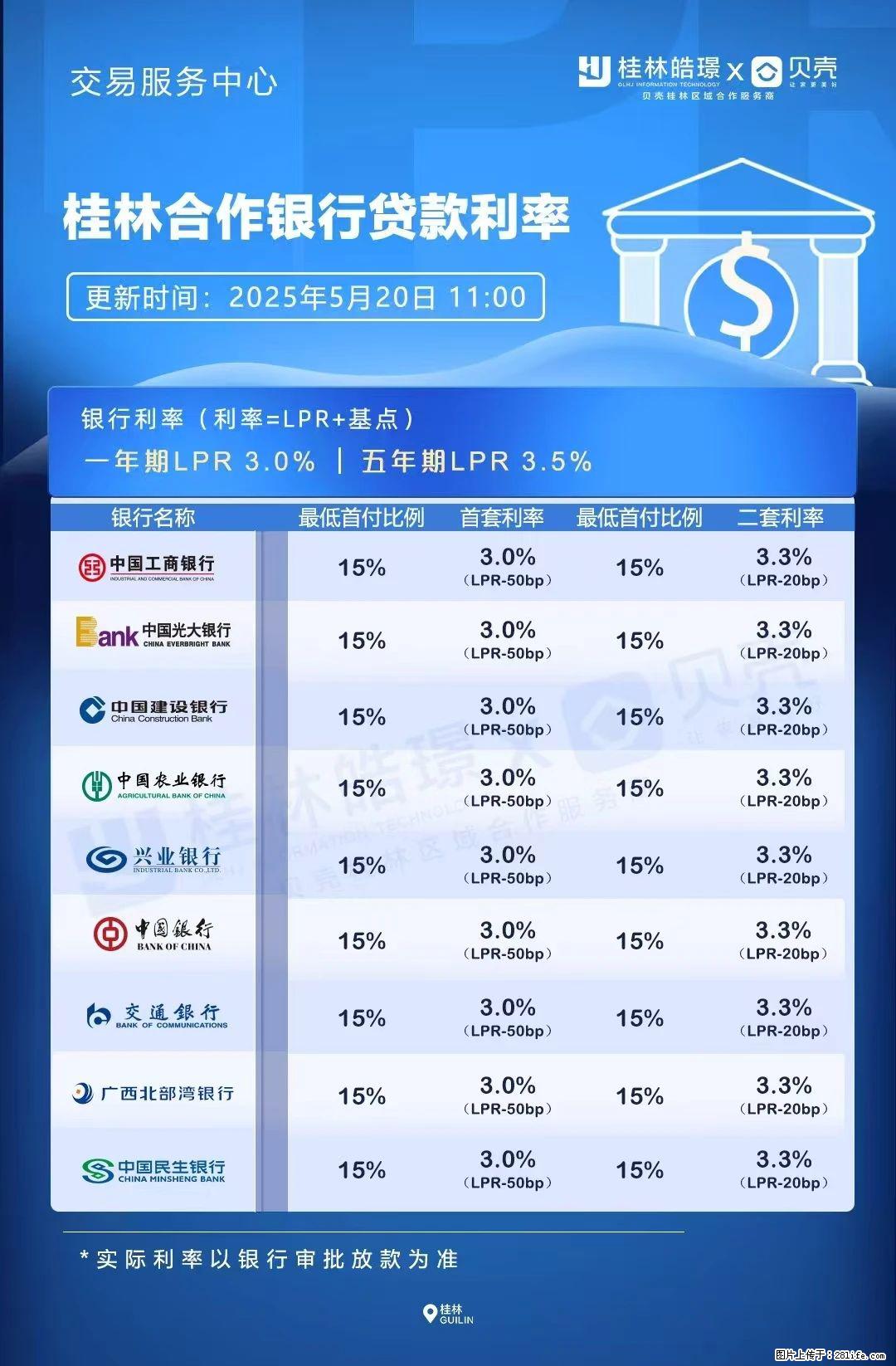 重磅!降息!桂林房贷利率3.0% - 成都生活资讯 - 成都28生活网 cd.28life.com